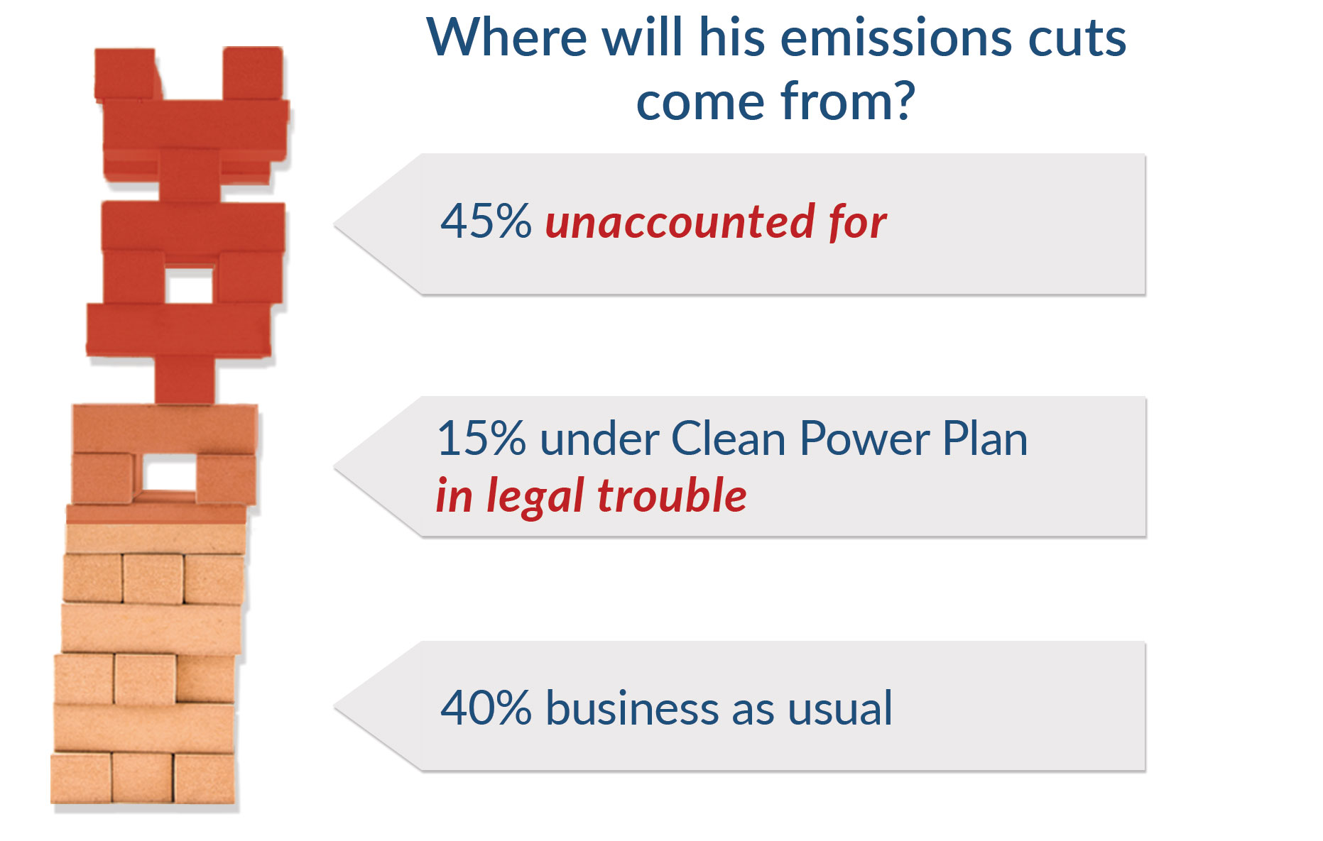 Obama emissions cuts 