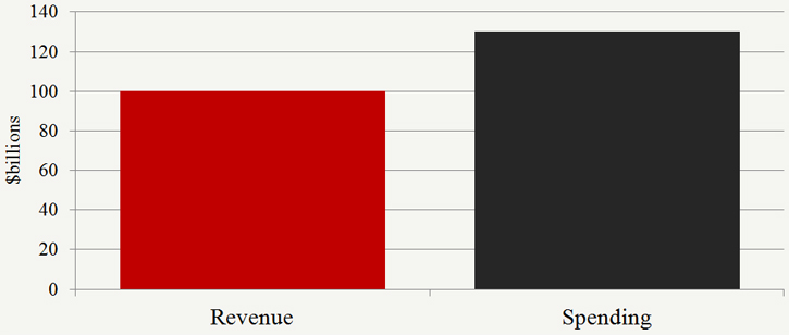 Chained CPI is already a balanced deal