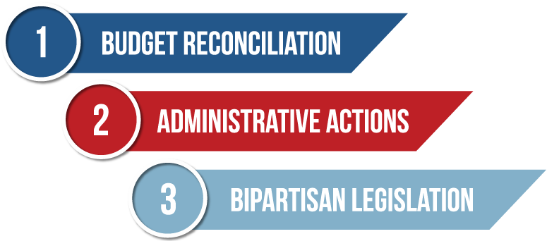 3 Parts of Health Reform 3 Parts of Health Reform
