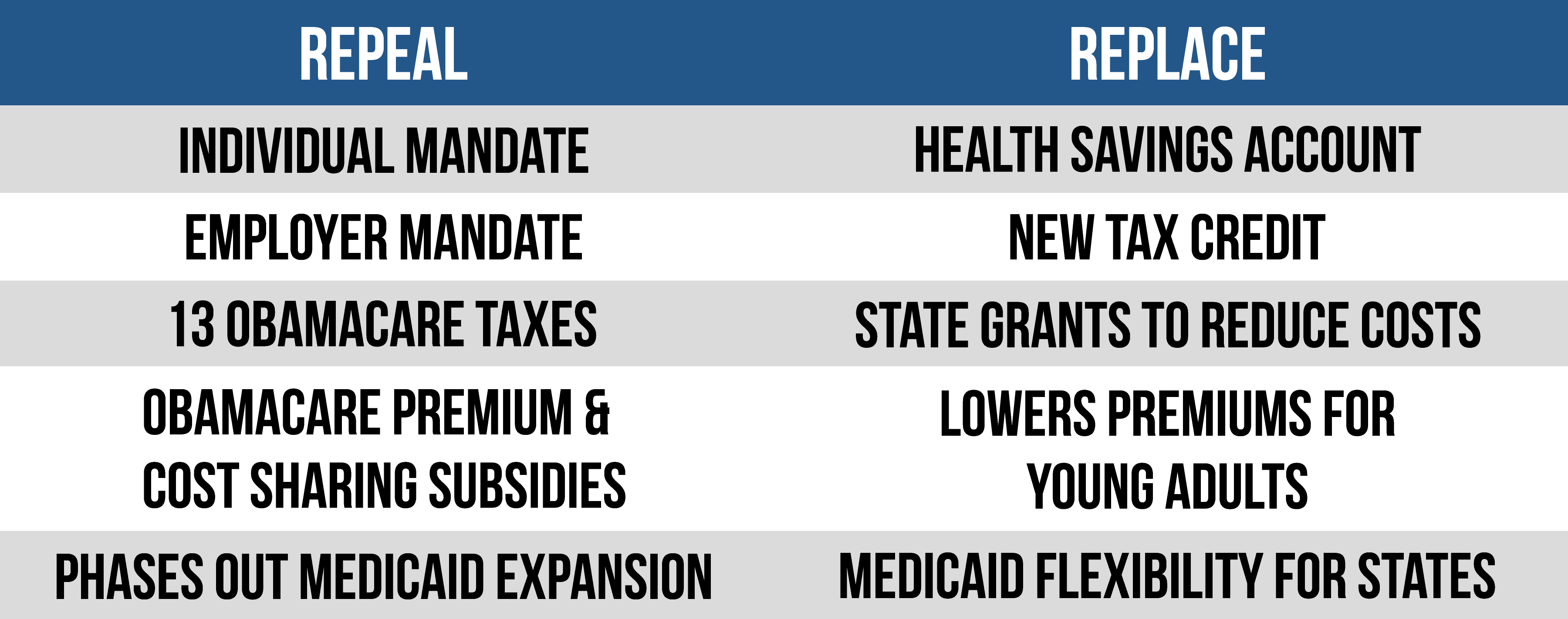 AHCA Graphic