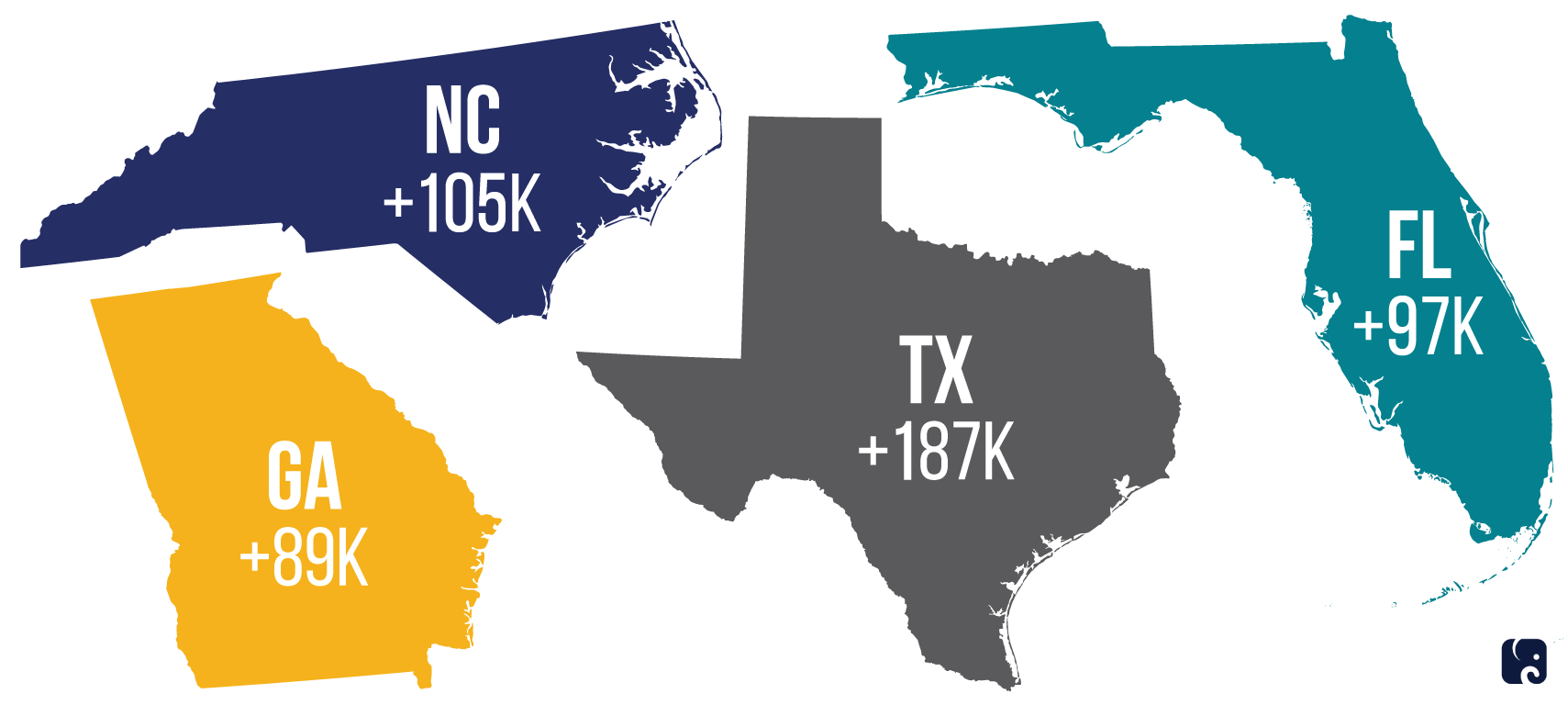 AHP More Insured States