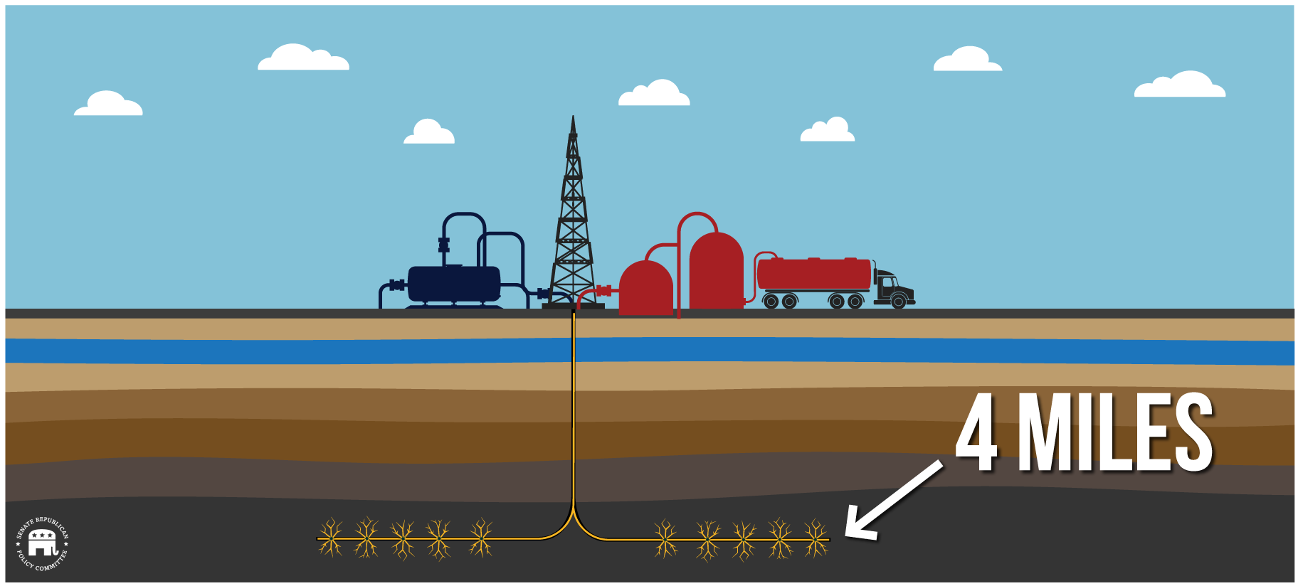 ANWR Drilling