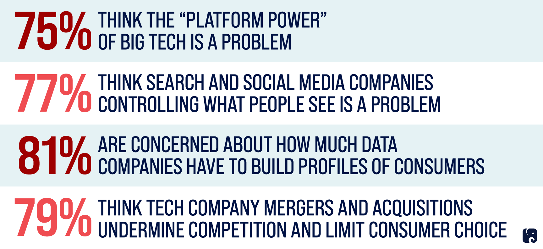 Americas Perceptions of Big Tech