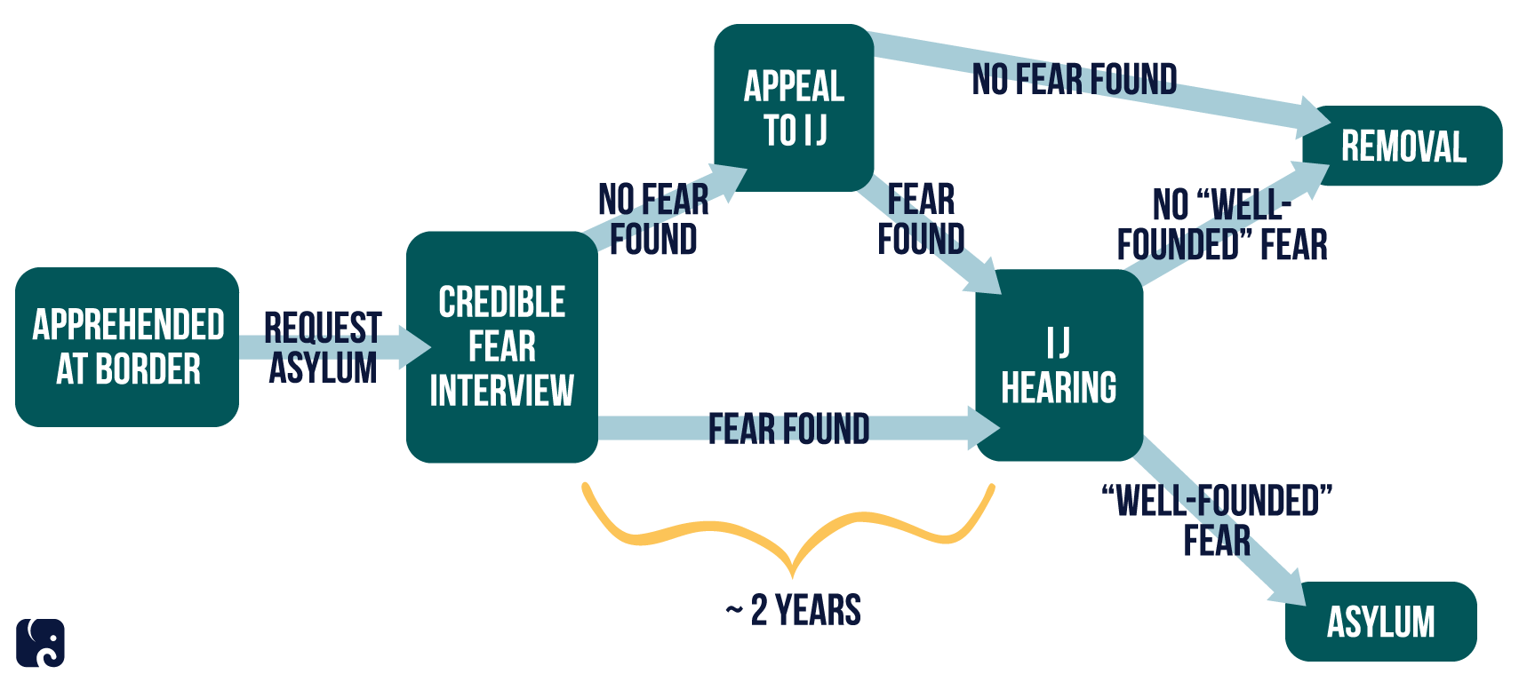 Seeking Protection: How the U.S. Asylum Process Works