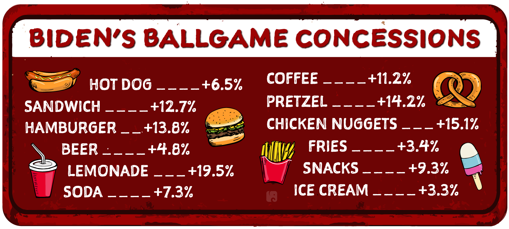 Biden’s Inflation Hits Every Part of Ballpark Experience
