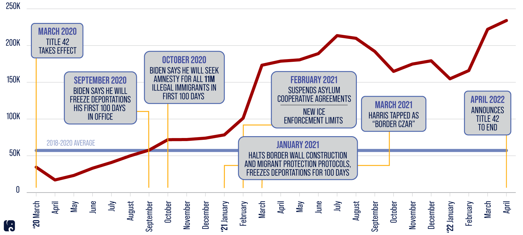Border Crossings and Policy Choices Border Crossings and Policy Choices