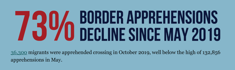Border Security