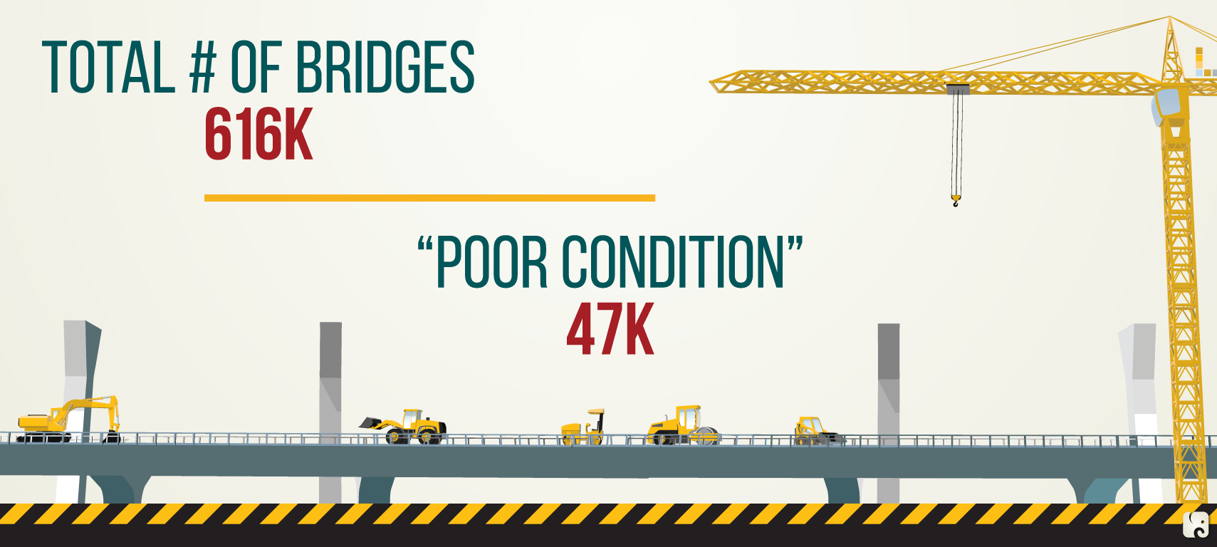 Bridges Program