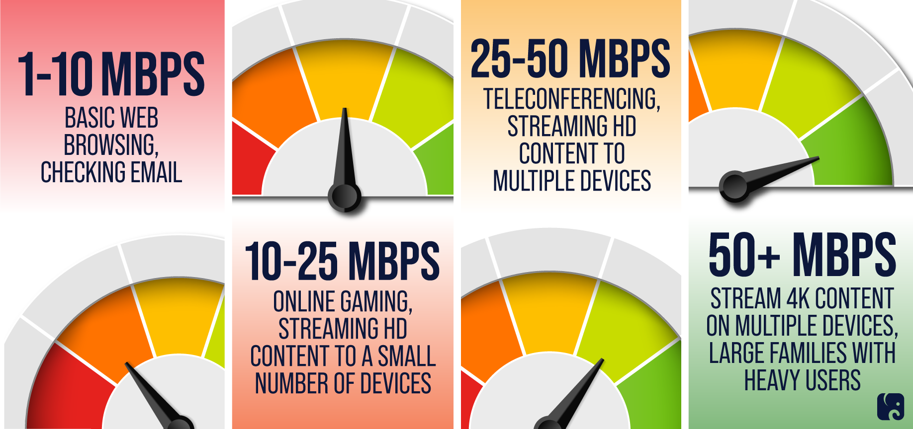 Broadband