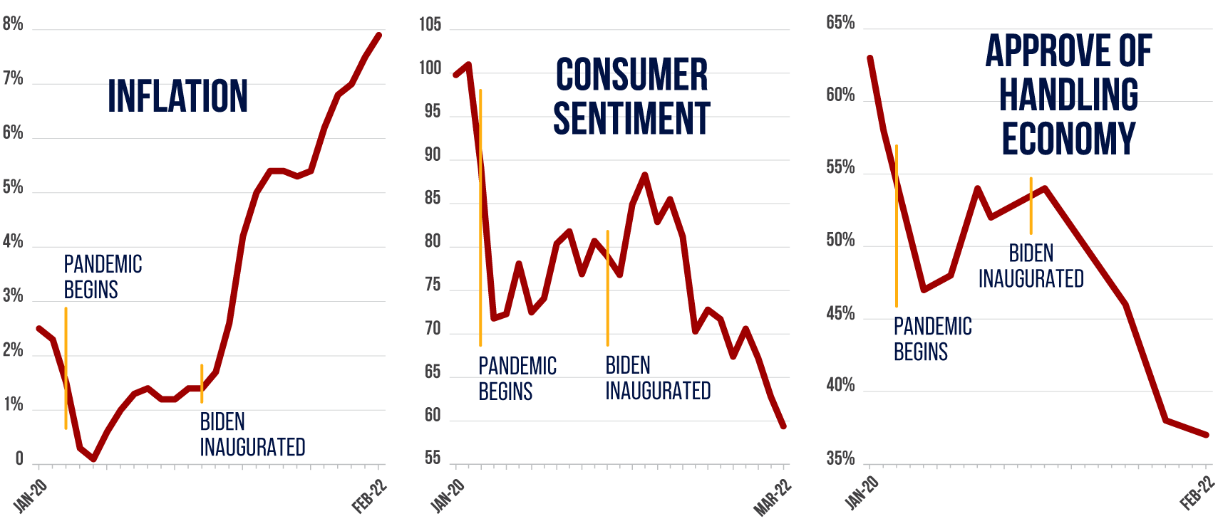 The Real Story of the Biden Economy