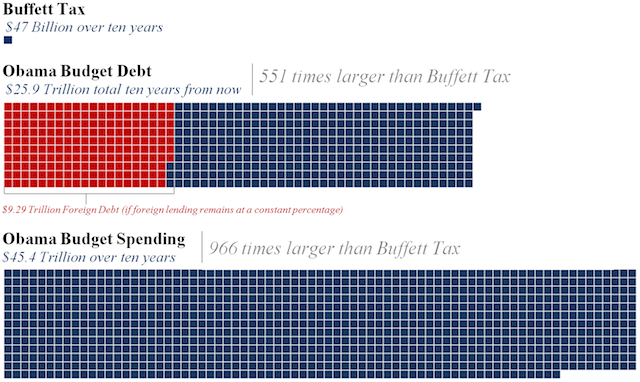 Buffet Tax