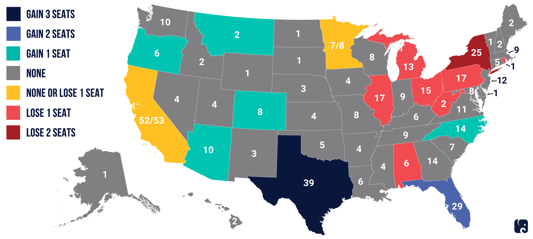 The 2020 Census