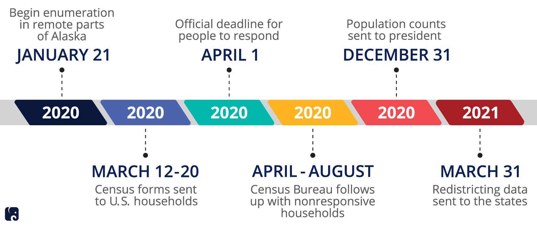 2020 Census