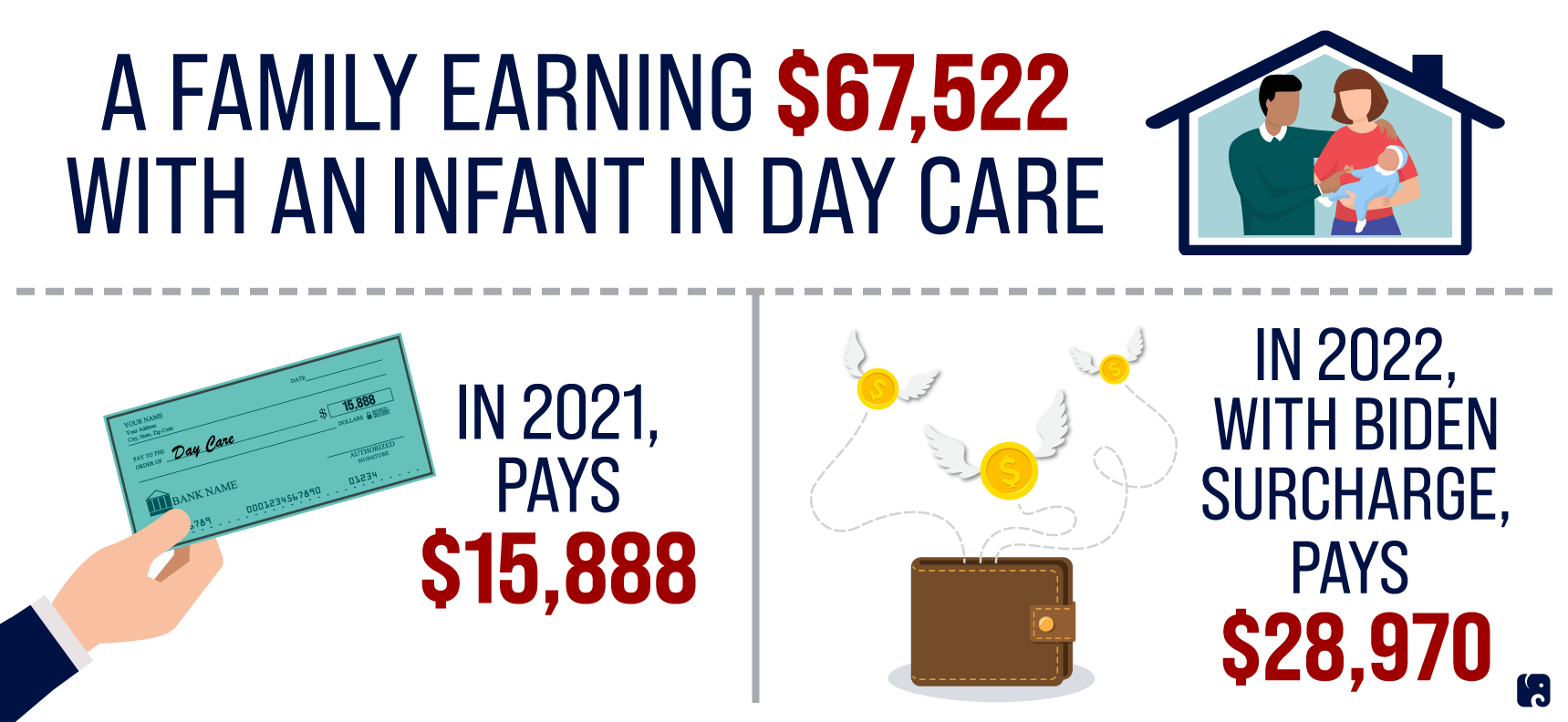 Childcare Biden Surcharge
