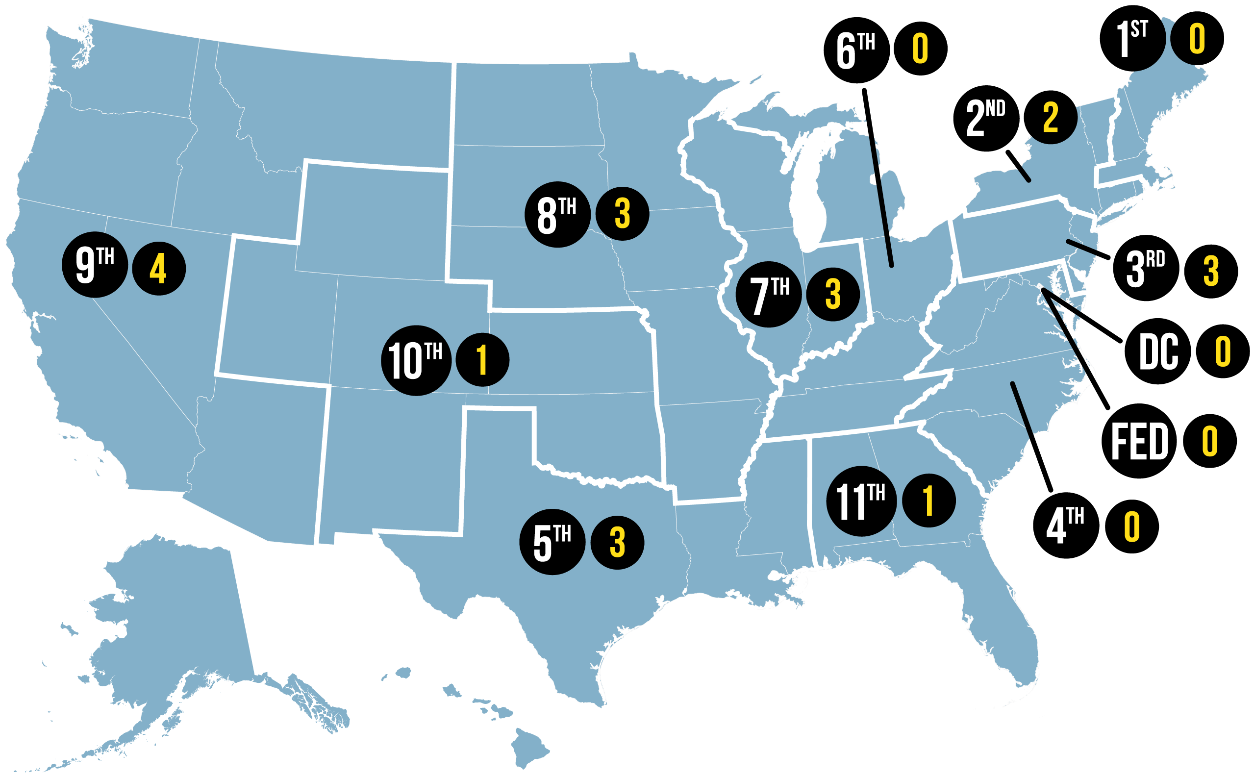 Circuit Court Vacancies