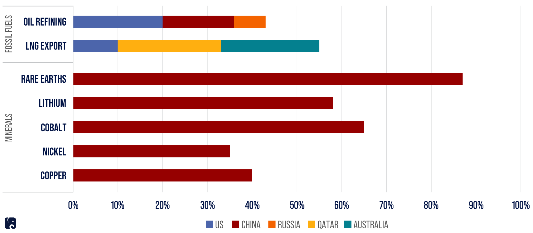 Countries Leading Processing