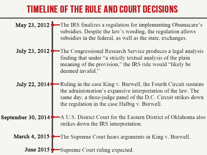 Court Timeline - King v Burwell