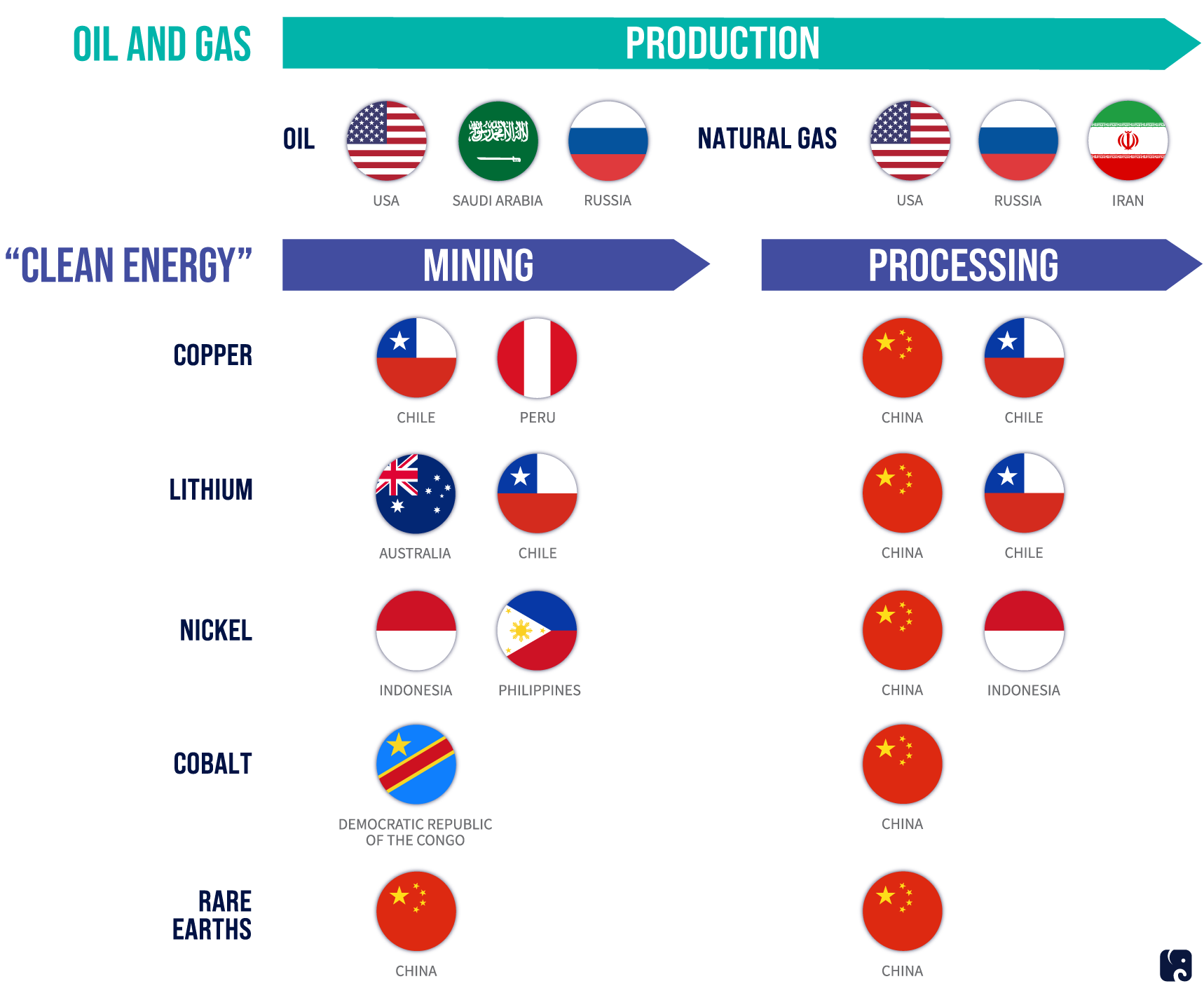 Critical-Minerals-by-Country_v5