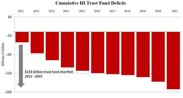 Cumulative Deficit