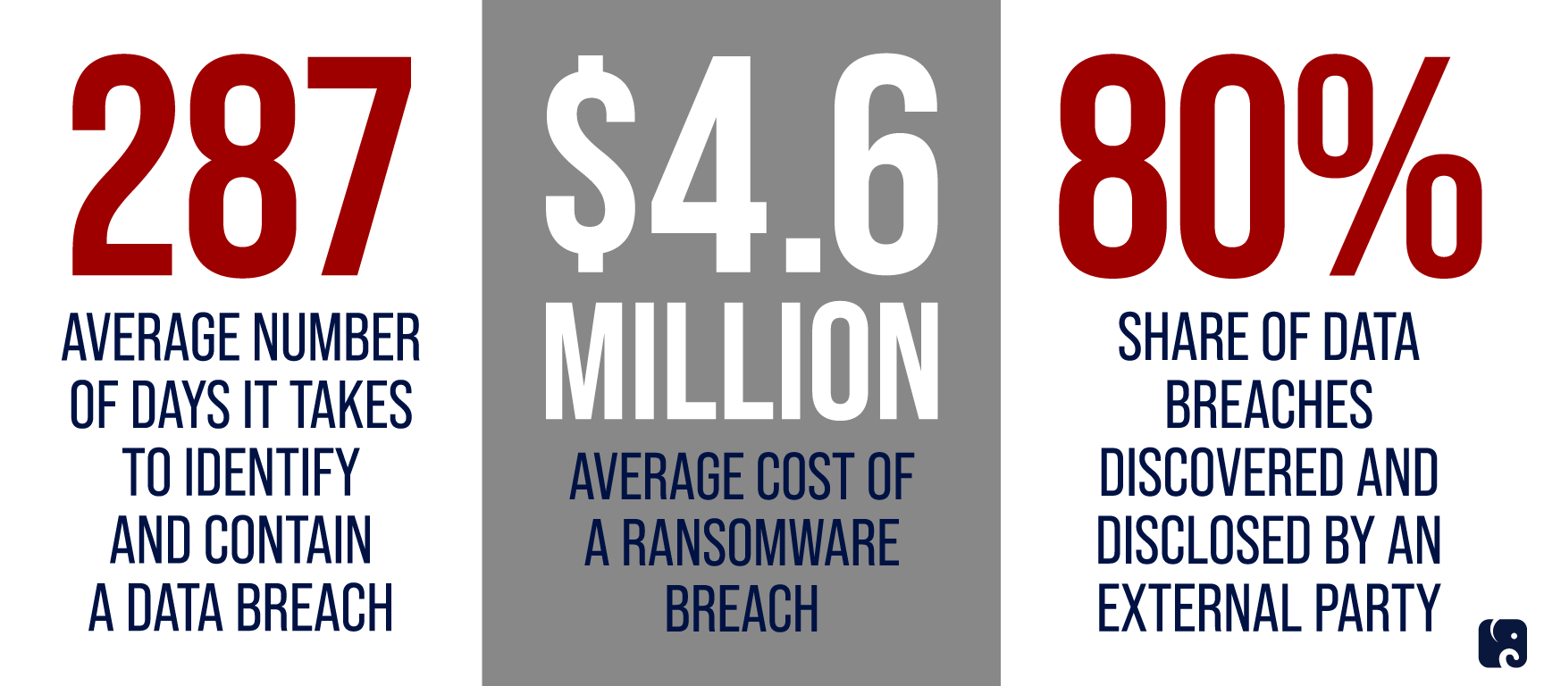 The Cyber Threat Landscape
