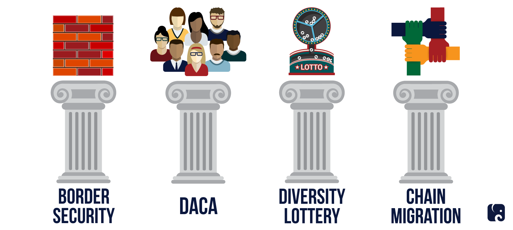 DACA Wrap-Up