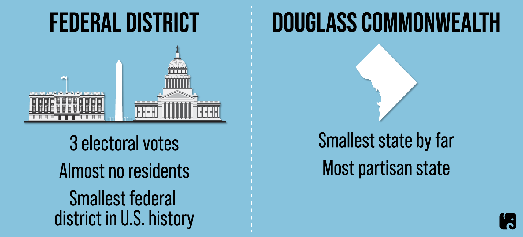 Bizarre Aspects of a D.C. State and the Leftover District of Columbia