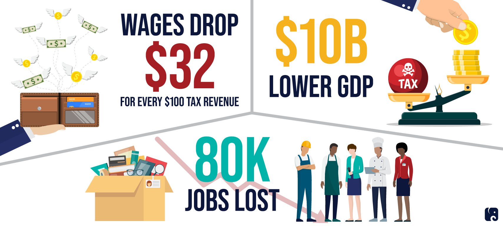 Workers Pay the Second Death Tax