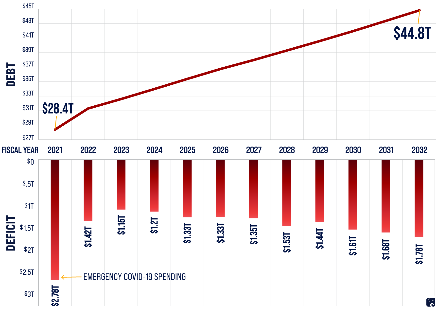 This Is Joe Biden’s Idea of Fiscal Responsibility?