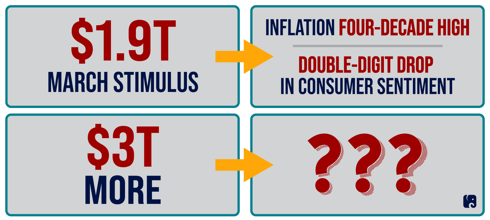 Inflation Soars