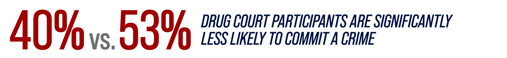 Drug-Courts
