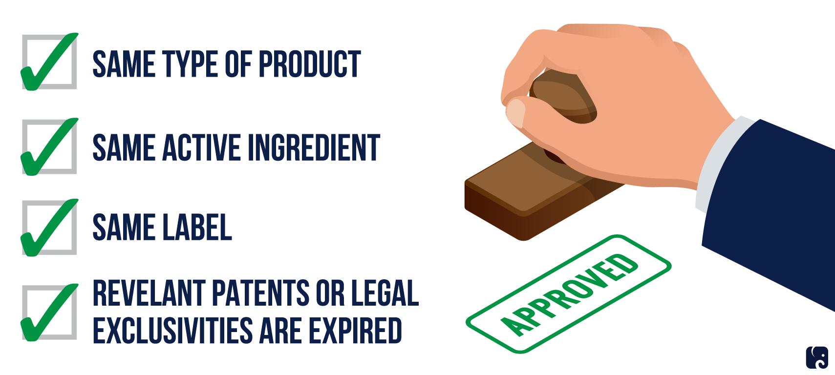 Drug Patents