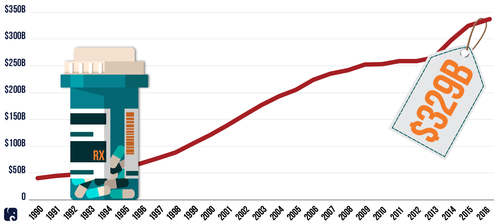Drug Pricing