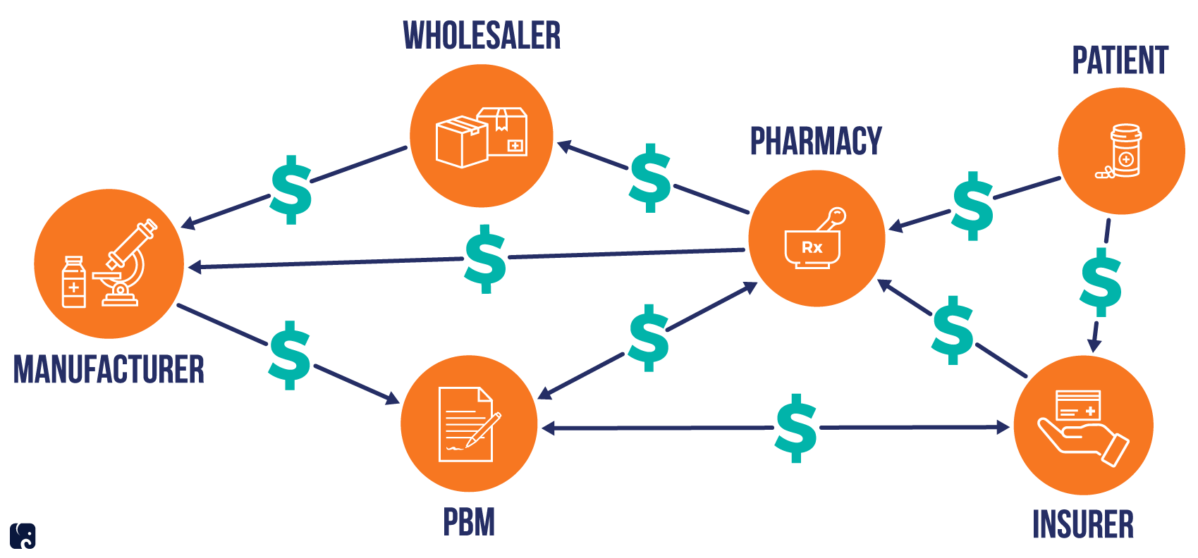 Drug Pricing