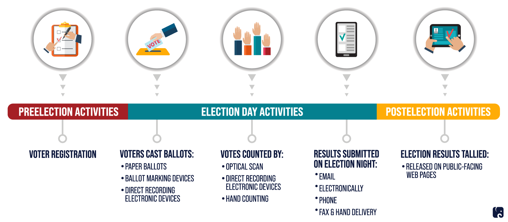 Election Security