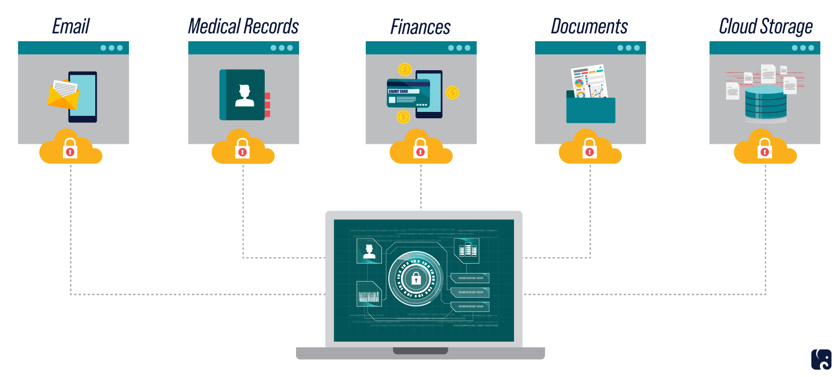 Encryption Technology
