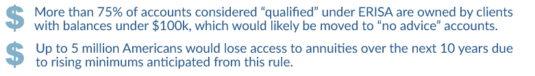 Impact of fiduciary rule