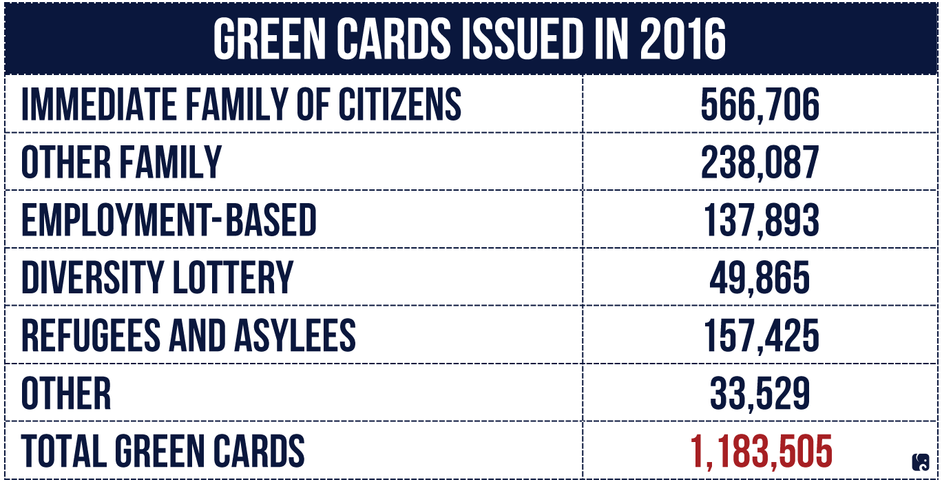 Green Cared Issued 2016