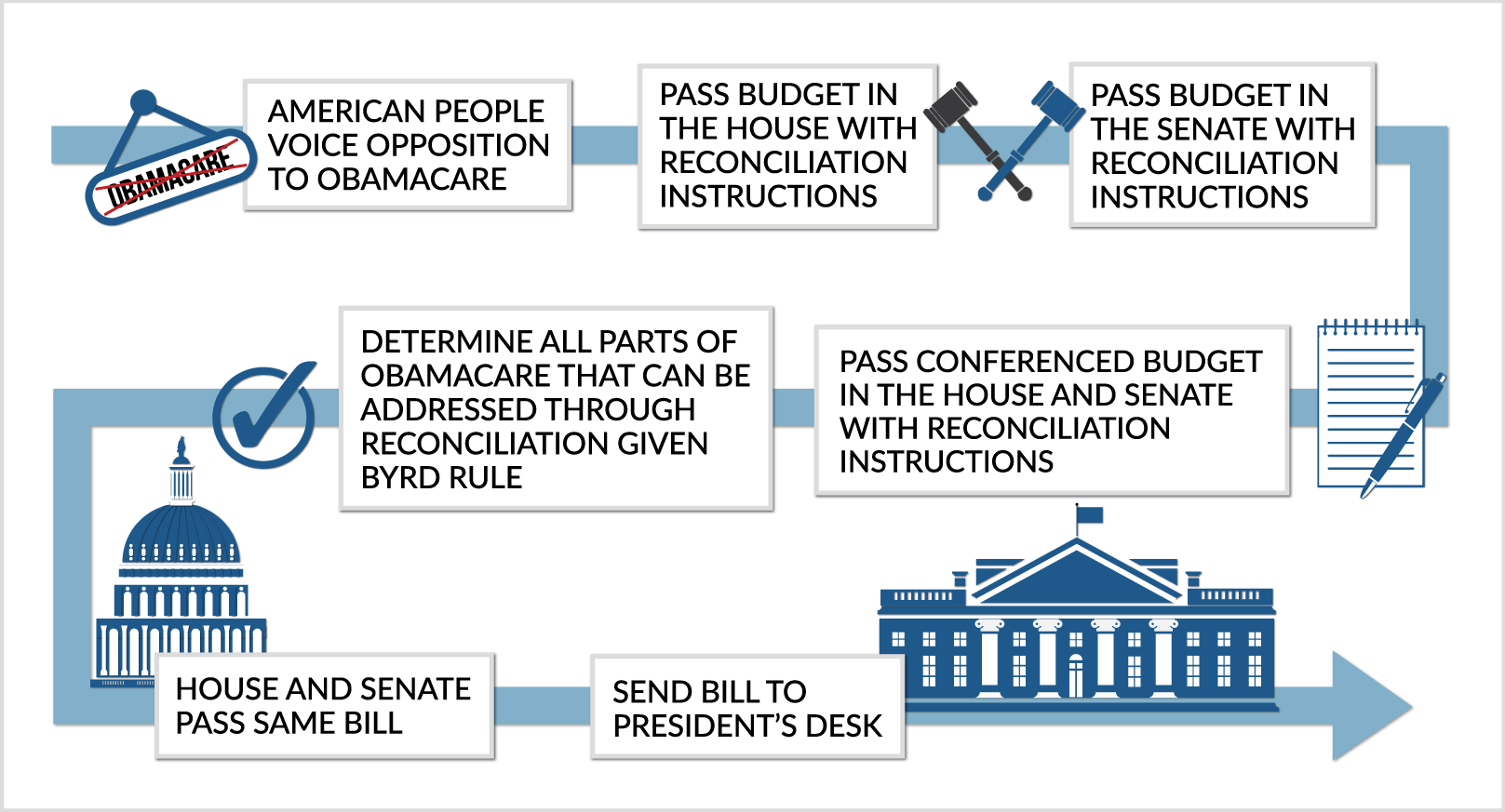 ObamacareRepeal&Replace