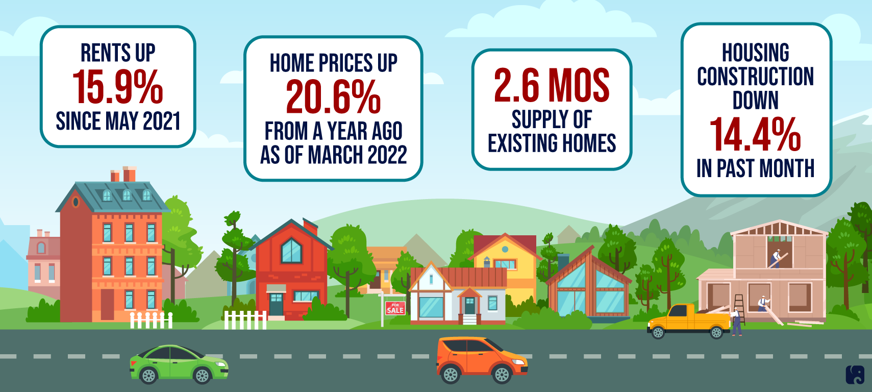 It’s an Expensive Time to Rent or Buy