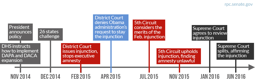 Obama executive amnesty court timeline