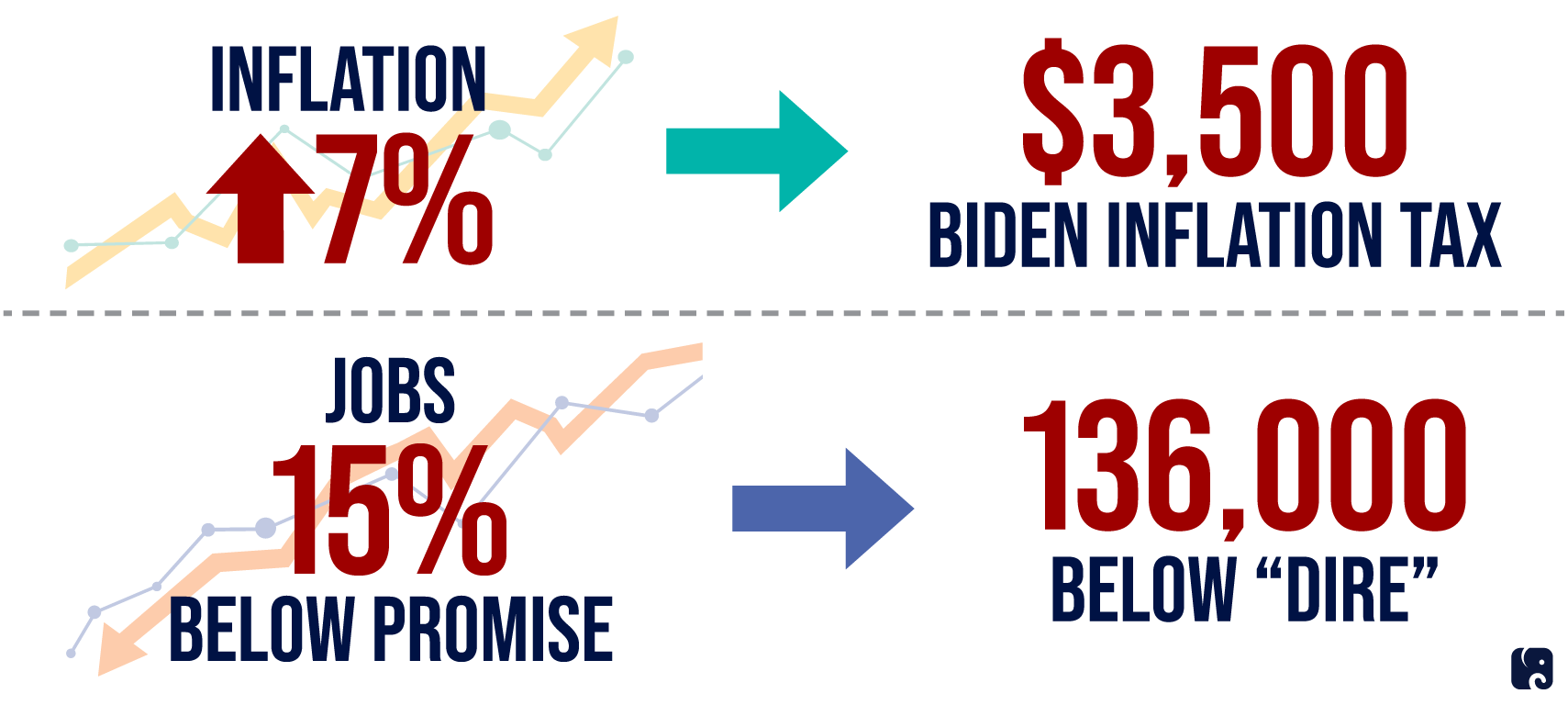 Inflation and Jobs