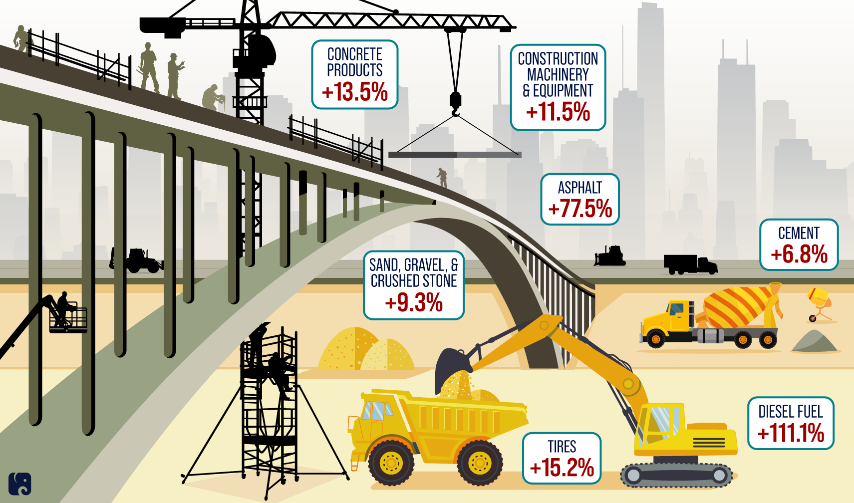 Infrastructure-Inflation_SOCIAL