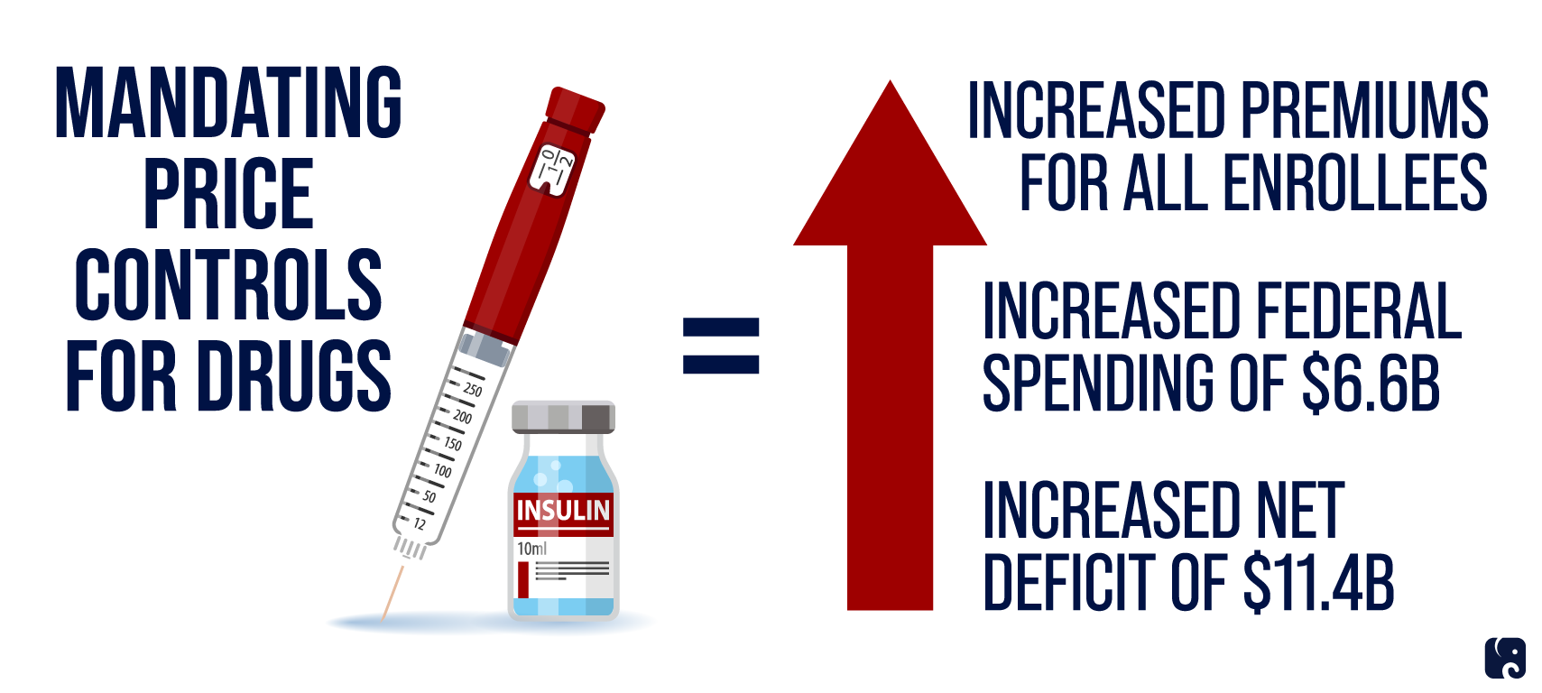 Insulin_Price Caps Shift the Cost to Premiums and the Federal Deficit