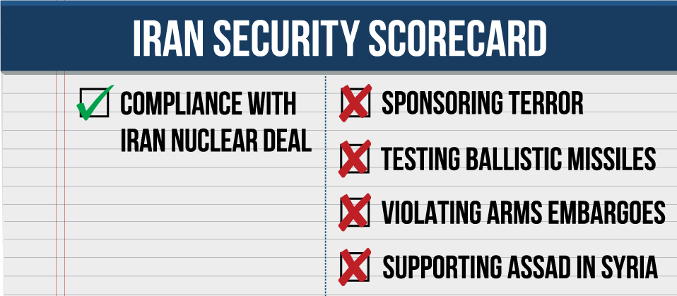 Iran Scorecard Checklist