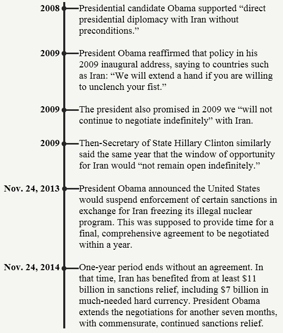 Never-ending negotiations over Iran’s illicit nuclear program
