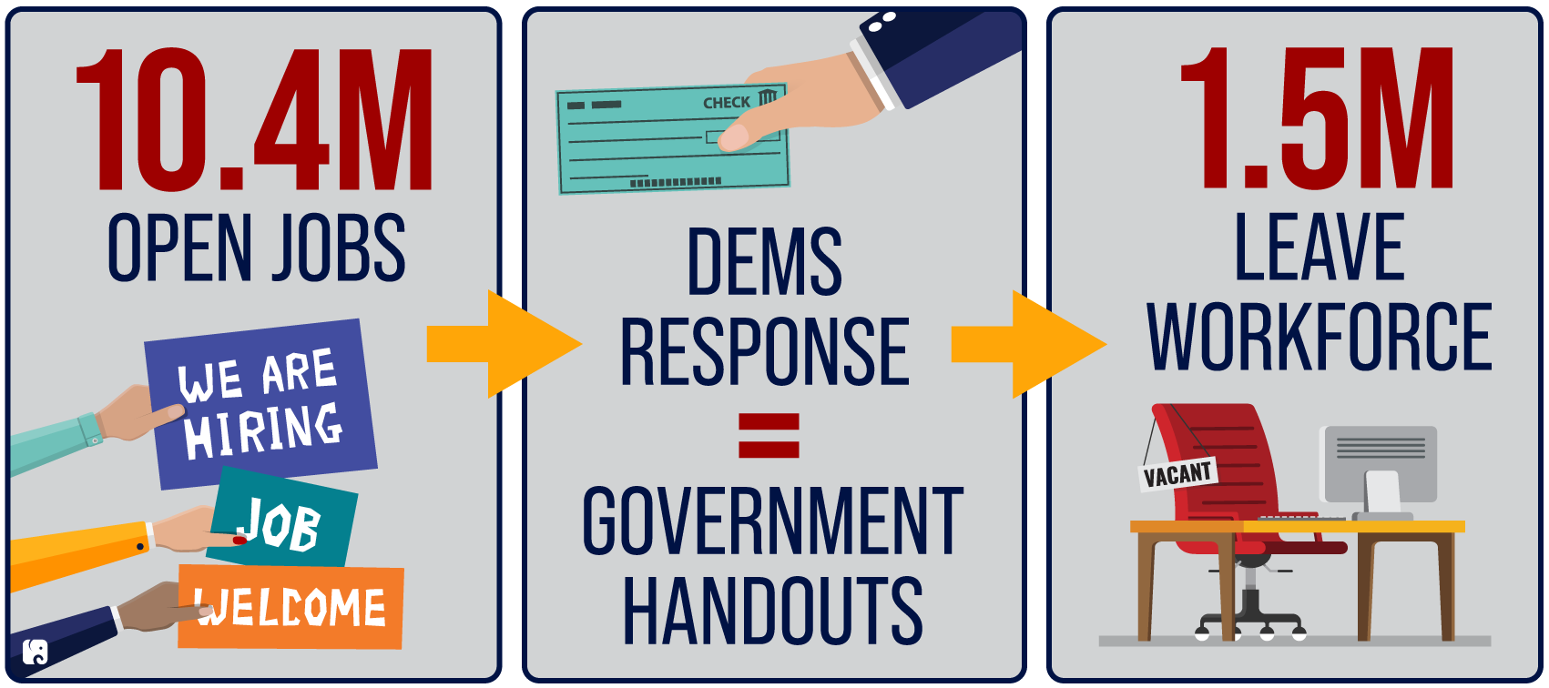 Dems' Bad Answer to the Work Shortage\