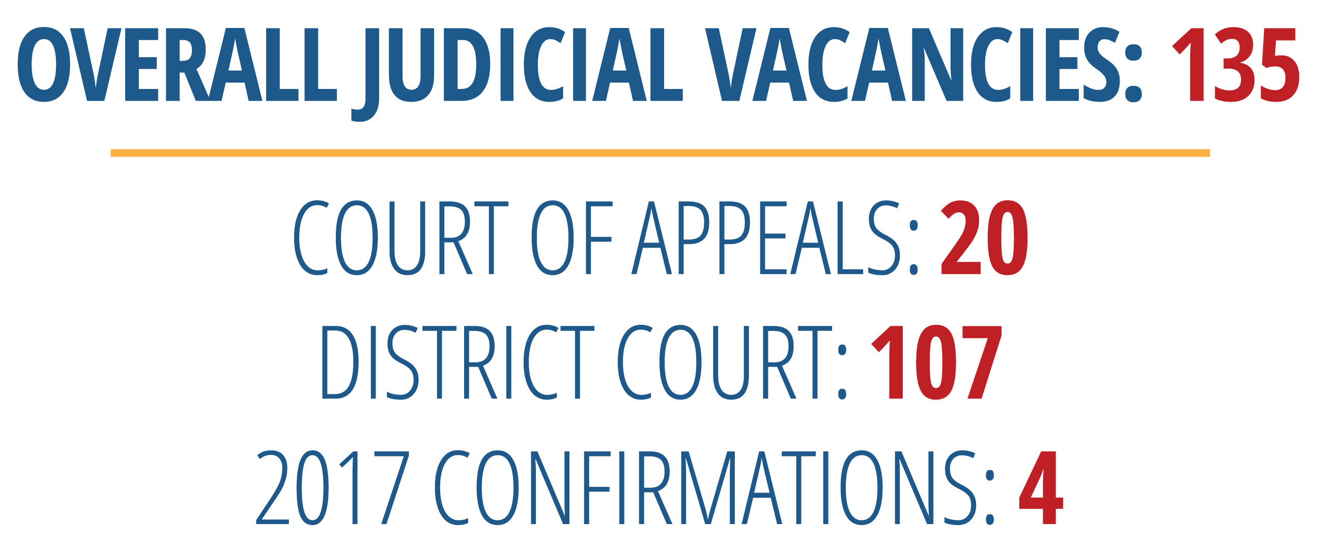 Judicial Vacancies