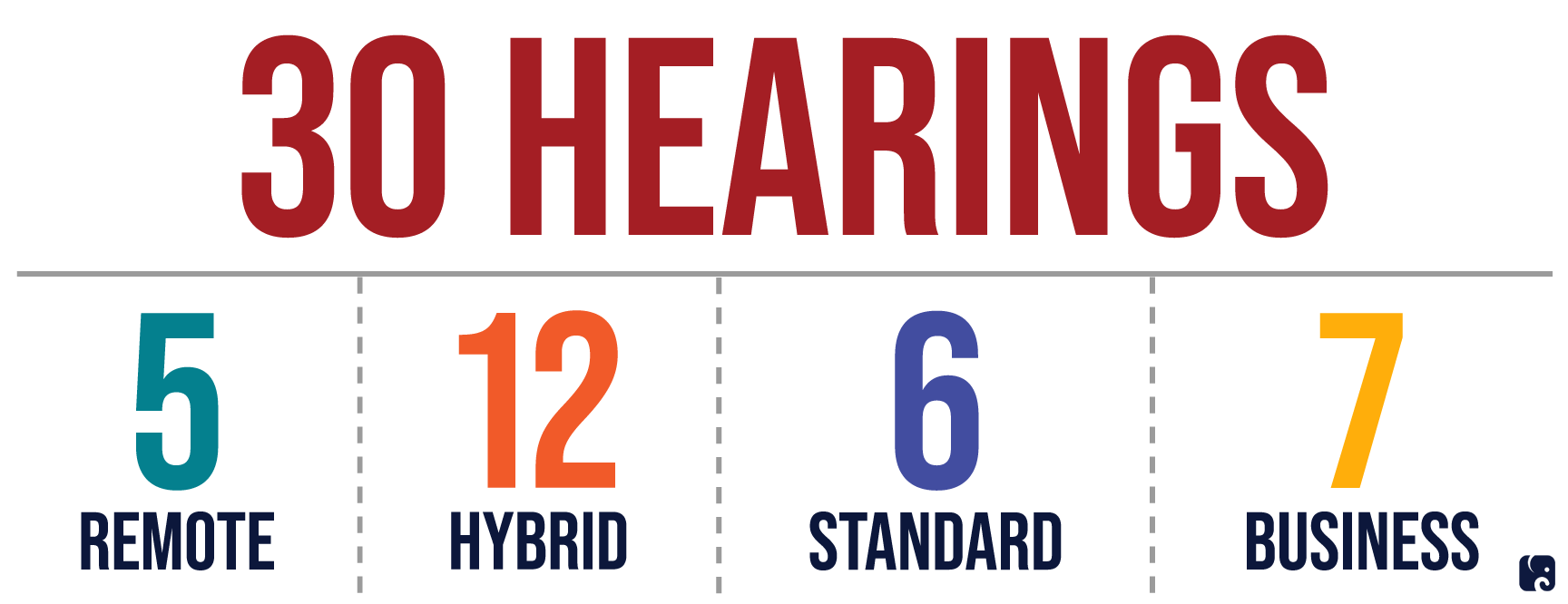 Hearings