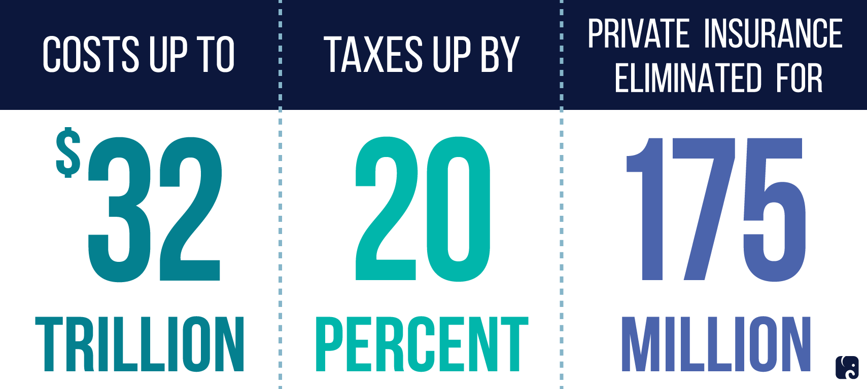 How We Got Here: A Timeline of Tax-Free Health Care