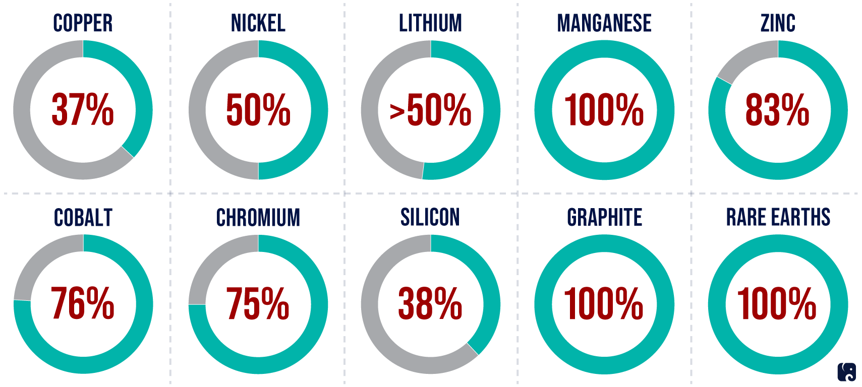 Mineral-Commodity-Net-Import-Reliance_v2